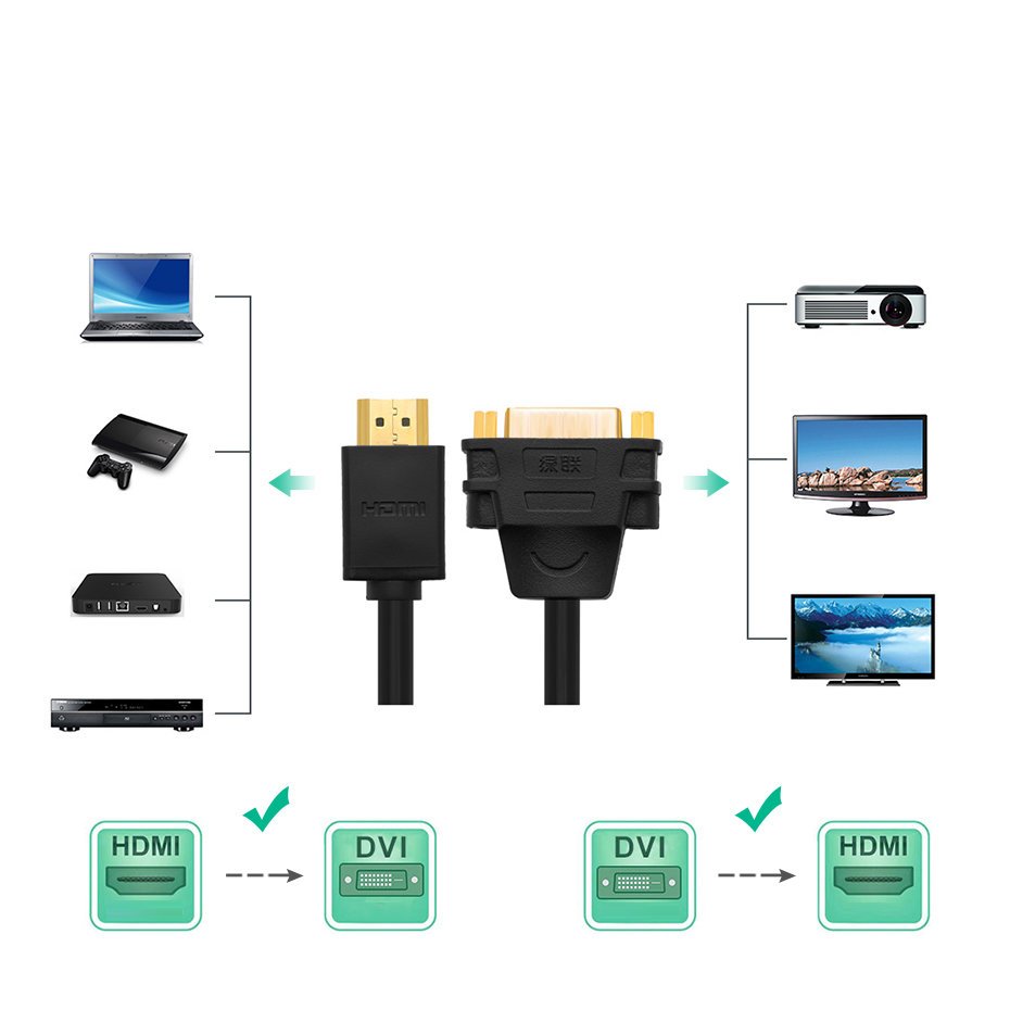 Adapterio Kabelis Dvi Moteris - Hdmi Vyras 22 Cm Juodas
