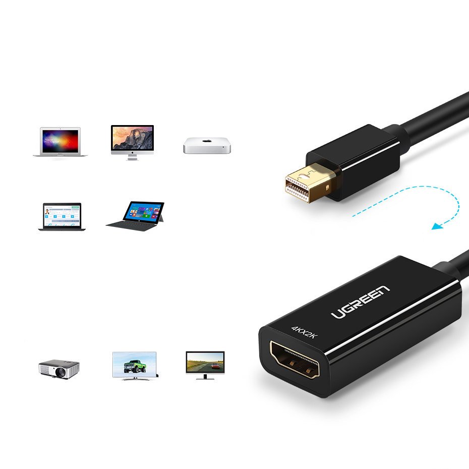 Adapteris Fhd Mini Displayport (vyriškos Lyties) - Hdmi (moteriškos Lyties), Baltas