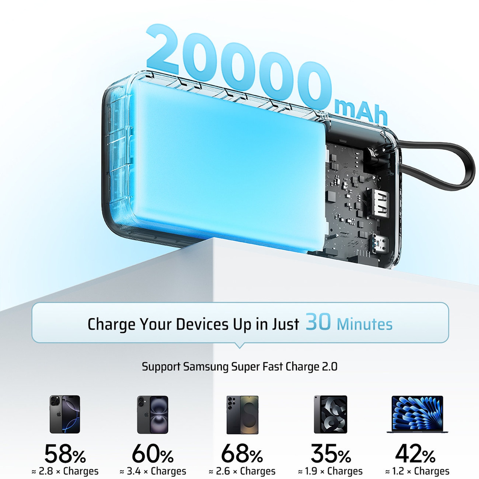 Powerbank 20000 Mah Usb-a Usb-c Su Integruotu 55 W Usb-c Kabeliu - Baltas