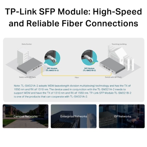 TP-Link Omada 1000Base-BX WDM Bi-Directional SFP Modulis