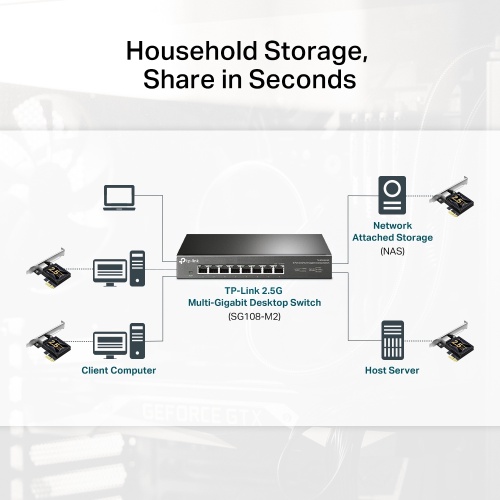 TP-Link TX201 2.5 Gigabit PCIe Tinklo adapteris