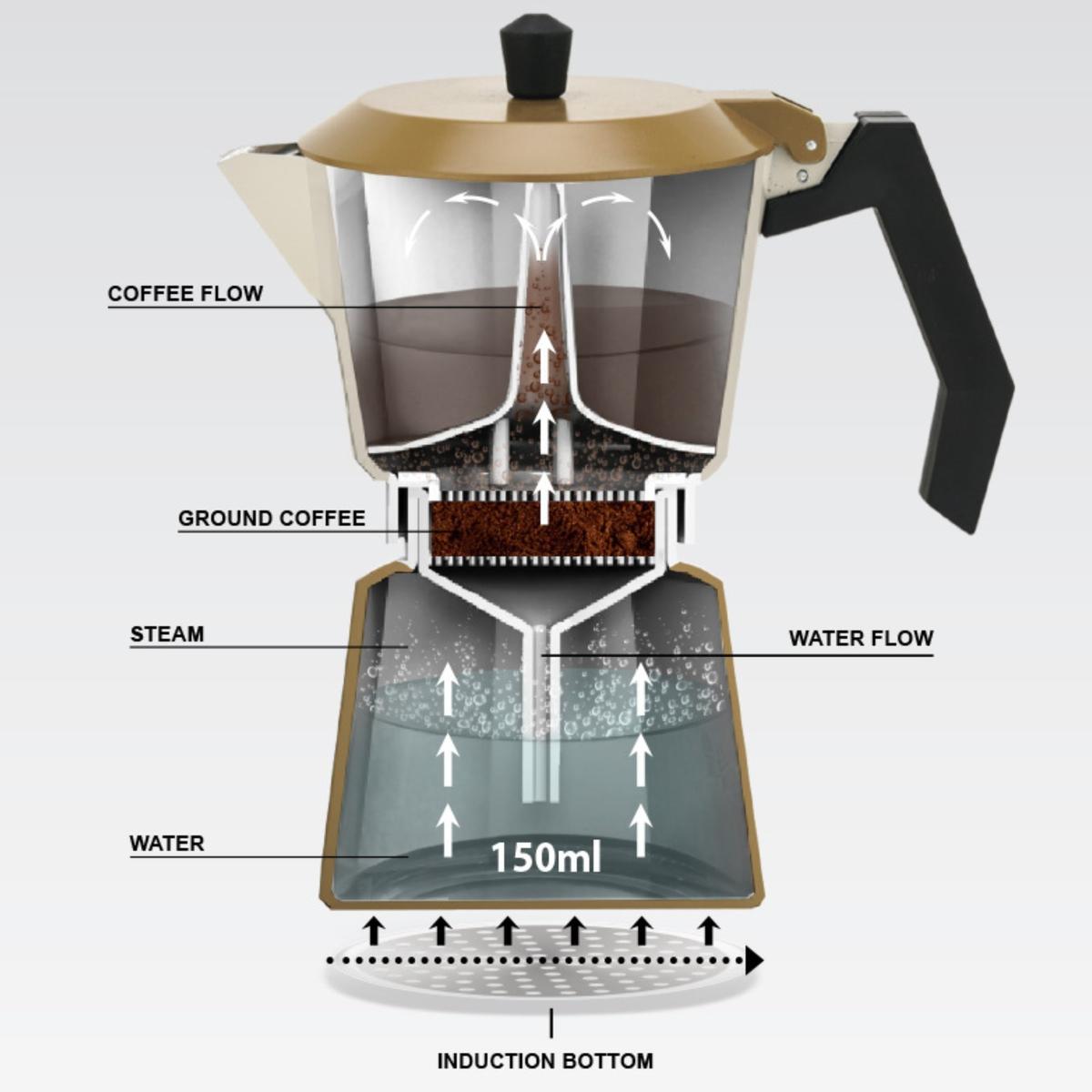 Aliumininė Kavos Virimo Keturė (6 Puodeliai; 300 Ml) „maestro“